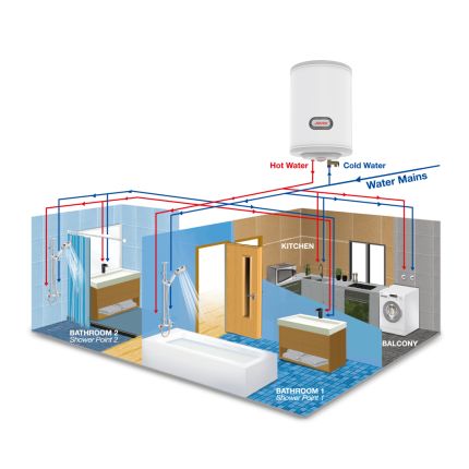 JSV25 Storage Water Heater