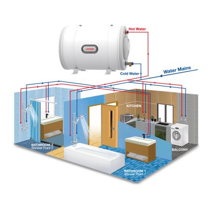 JSH25 Storage Water Heater