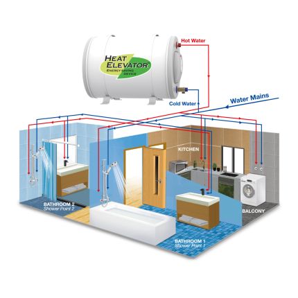 JSH38 Heat Elevator Storage Water Heater