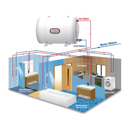 JSH68 Storage Water Heater