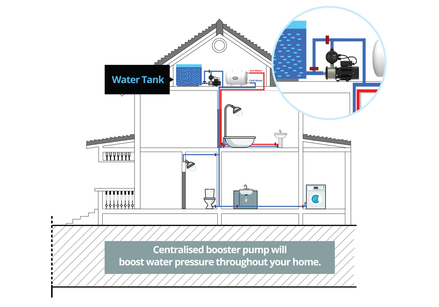 WP-Water Pressure System
